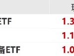 ETF日报：宏观角度看，当前美联储开启降息空间，国内保持流动性充裕，对科技成长板块也构成一定利好