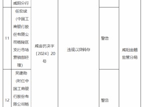 工商银行咸阳分行被罚25万元：因违规以贷转存