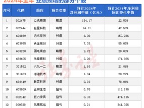 微盘股“崩了”！三大突发原因