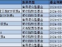 6只ETF联接基金按下“终止键”！盘点2024基金清盘潮：国泰基金年内10只产品清盘