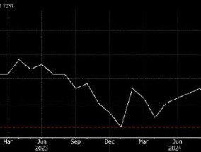 日本通胀率上升 有利于日本央行加息