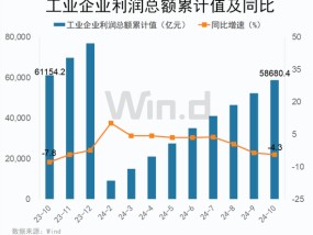 2024收官倒计时，A股跨年行情可期！