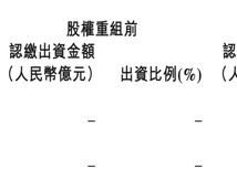 捷信「易主」，京东「上位」