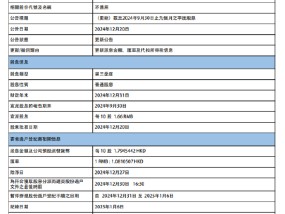 重庆银行：将于2025年1月24日派发第三季度股息每10股1.66元