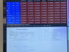 【实探】多家银行下调美元存款利率