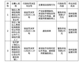 瑞众人寿徐州中心支公司被罚17万元 涉产说会管理缺失、虚假宣传等