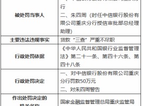 中信银行重庆分行因贷款“三查”严重不尽职被罚50万元