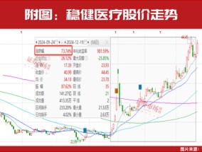 新情况！机构都“认准了”这两大主线，加仓股同步出炉！