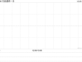 归创通桥-B12月19日斥资55.56万港元回购5万股