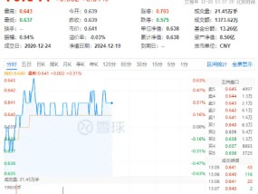 白酒龙头重磅发声！“茅五泸汾洋”集体飘红，食品ETF（515710）上探0.63%！机构：食饮板块基本面有望迎拐点