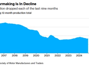 英国汽车业寒冬加剧 11月产量创44年新低