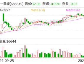 三一重能：2025年1月9日将召开2025年第一次临时股东大会