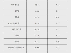 央行：2024年3季度末，我国金融业机构总资产同比增长8%