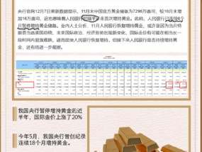 机构称国际金价有可能在相当长一段时间内易涨难跌，黄金ETF华夏（518850）合计费率仅为0.2%，同类最低