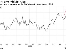 利率前景不明朗 英国长债收益率逼近26年高点