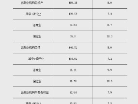 央行：2024年3季度末金融业机构总资产489.15万亿元 同比增长8.0%