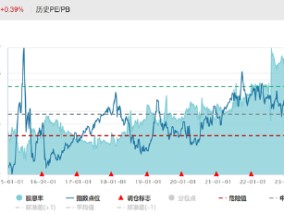 ETF日报：家电板块目前估值相对不高，业绩长期较为稳健，可以关注家电ETF