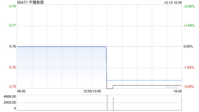 中播数据：预计有关注册将于12月23日生效
