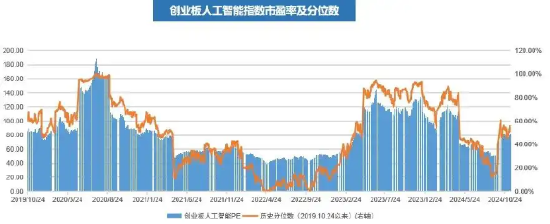 英伟达被反垄断调查以后的人工智能机会