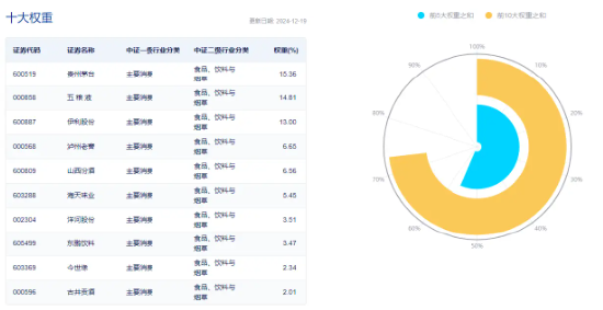 白酒龙头重磅发声！“茅五泸汾洋”集体飘红，食品ETF（515710）上探0.63%！机构：食饮板块基本面有望迎拐点