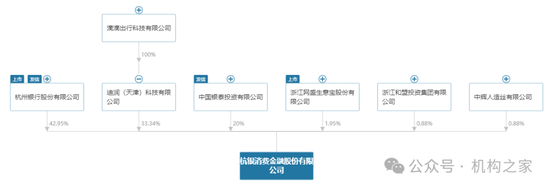 杭银消费金融增长势头减弱！正常类资产频繁易手或存流动性隐忧