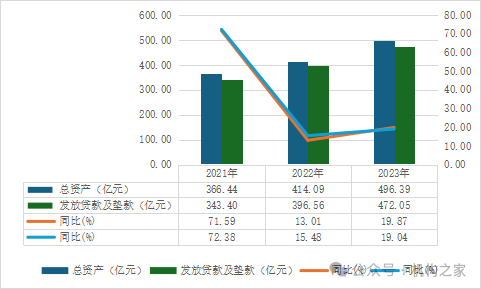 杭银消费金融增长势头减弱！正常类资产频繁易手或存流动性隐忧