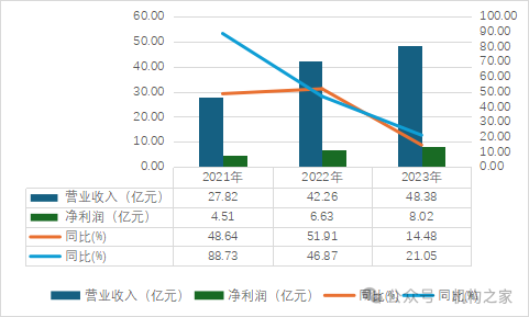 杭银消费金融增长势头减弱！正常类资产频繁易手或存流动性隐忧