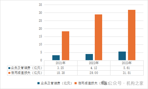 杭银消费金融增长势头减弱！正常类资产频繁易手或存流动性隐忧