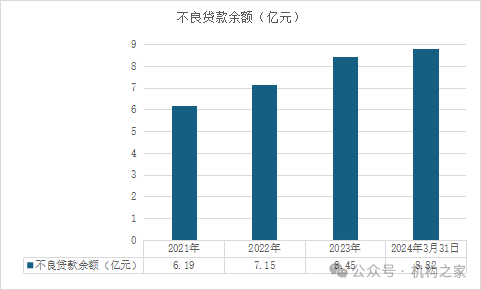 杭银消费金融增长势头减弱！正常类资产频繁易手或存流动性隐忧