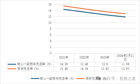 杭银消费金融增长势头减弱！正常类资产频繁易手或存流动性隐忧