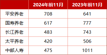 重磅新规！32万亿险资去哪儿！？年内举牌次数创3年新高 长钱长投仍是重点