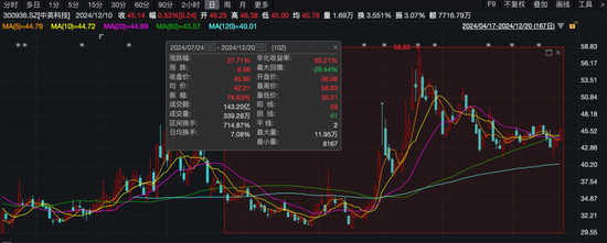 中英科技拟终止重大资产重组