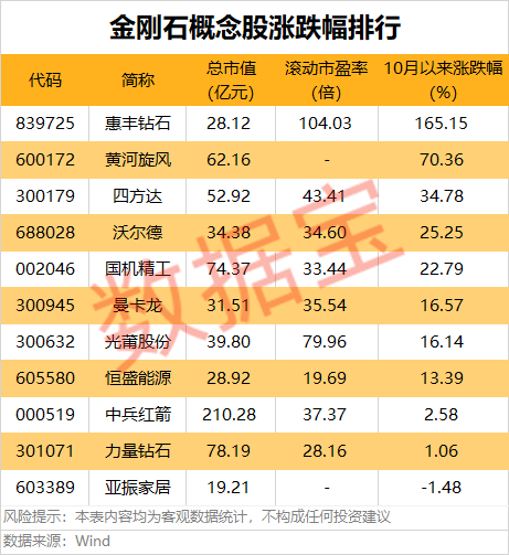 “终极半导体材料”！金刚石新突破，登上顶级期刊