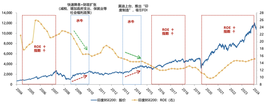 广发策略刘晨明：年度展望中的十大关键逻辑图表