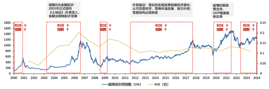 广发策略刘晨明：年度展望中的十大关键逻辑图表