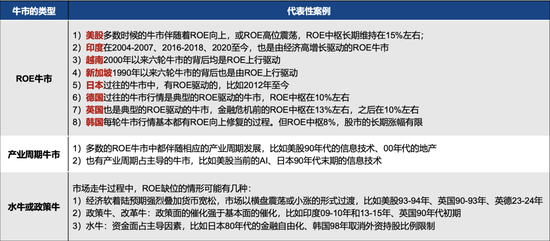 广发策略刘晨明：年度展望中的十大关键逻辑图表