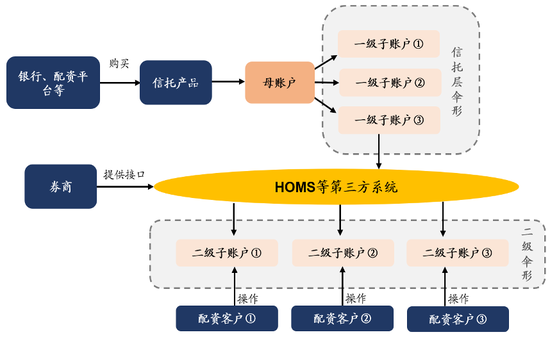 广发策略刘晨明：年度展望中的十大关键逻辑图表