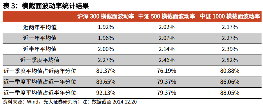 【光大金工】持续看好红利配置价值——金融工程市场跟踪周报20241221