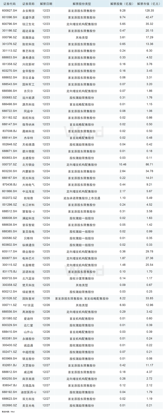 2024收官倒计时，A股跨年行情可期！