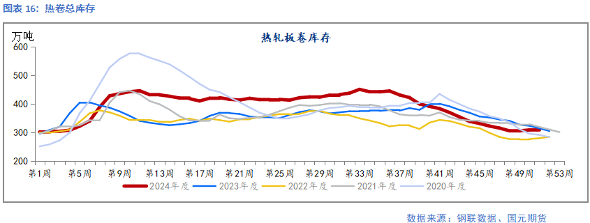 【钢材】需求暂无亮点 成本支撑偏弱