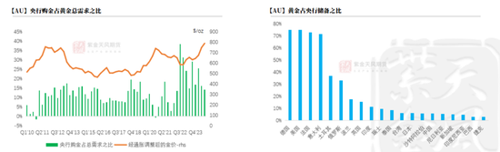 【黄金年报】明年的交易主线是什么？