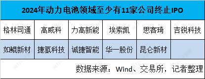 2024年IPO市场“寒冰”洞察：“终止”数量创新高  五大行业成“重灾区” 创业板2023年受理项目超八成已终止