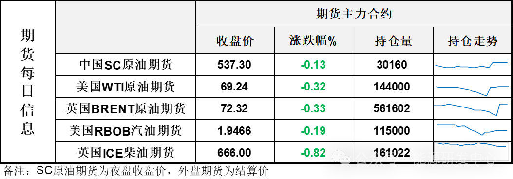 油价再收长下影线，西方即将进入双旦假期，油价随波逐流延续震荡