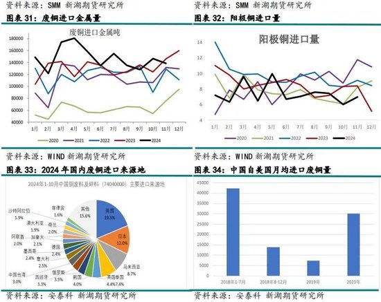 新湖有色（铜）2025年报：否极泰来，未来可期