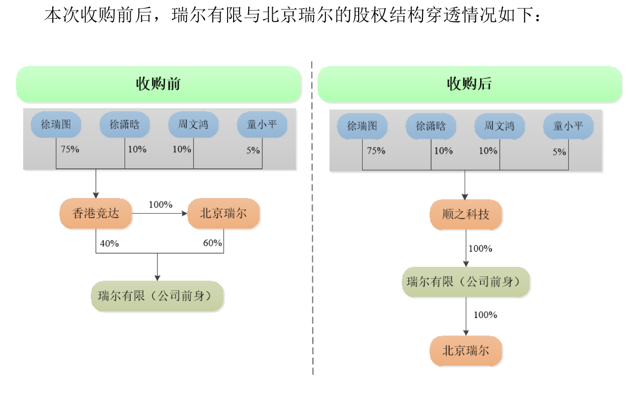 IPO刚终止一个月就卷土重来，瑞尔竞达再冲北交所