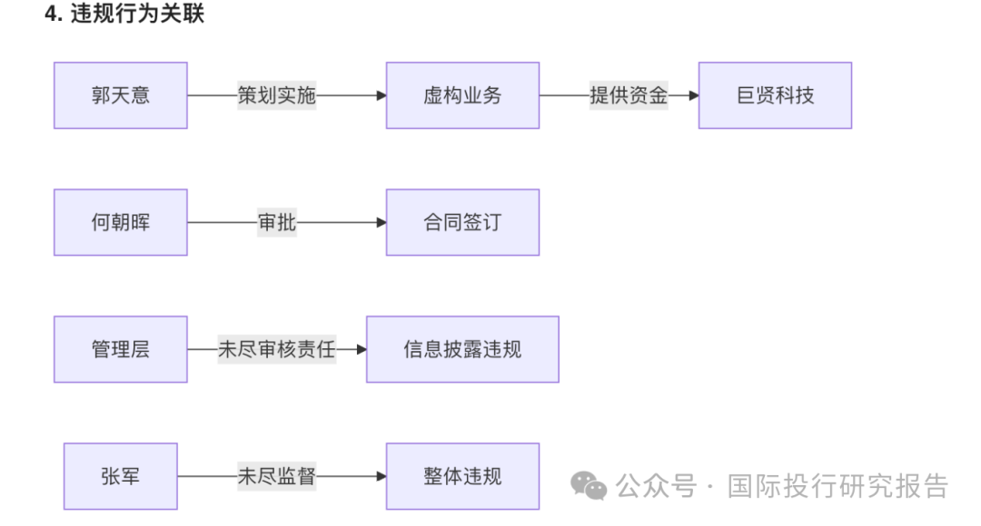 A股故事会：左江科技董事长女婿组织策划造假被证监会罚款 250 万！退市后已经 41个个涨停气势不输寒武纪！