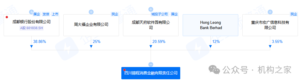 锦程消金两年后重启增资计划！逾期短信乱发与暴力催收问题突出