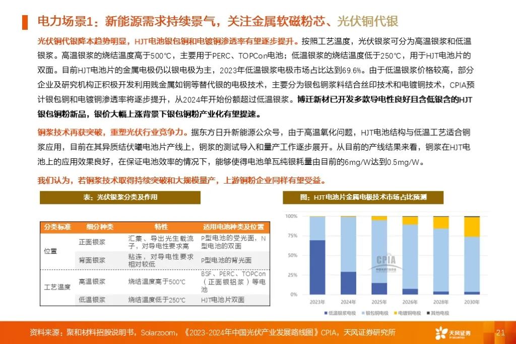 金属新材料2025年度策略：材料赋能新质生产力 | 天风金属新材料刘奕町团队