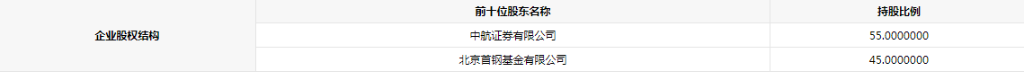 “关键股份”挂牌，北京公募机构股权将生变？