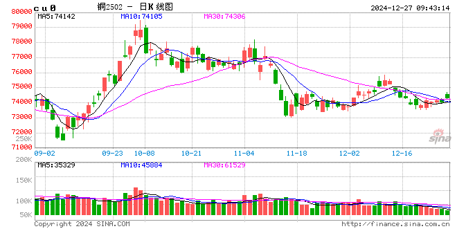 光大期货：12月27日有色金属日报